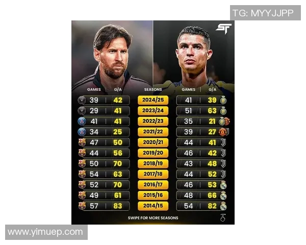 全球足球巨星风采大汇总:从梅西到C罗,他们的传奇足迹与巅峰时刻 全球足球巨星风采大汇总:从梅西到C罗,他们的传奇足迹与巅峰时刻